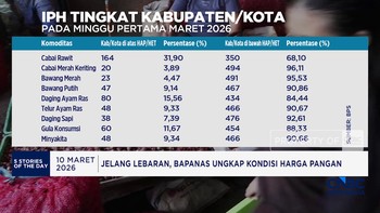 Video: Tanaman Jadi Bahan Bakar - Iran Peringatkan Kapal di Selat Horm