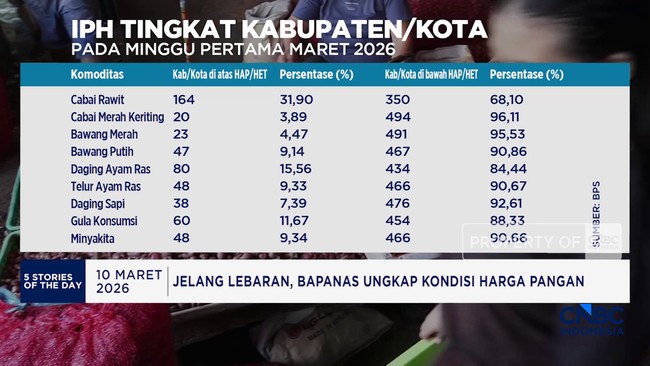 Video: Tanaman Jadi Bahan Bakar - Iran Peringatkan Kapal di Selat Horm