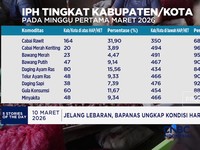 Video: Tanaman Jadi Bahan Bakar - Iran Peringatkan Kapal di Selat Horm