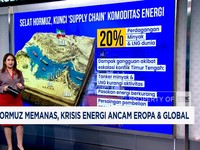 Video: Selat Hormuz Memanas, Krisis Energi Ancam Eropa & Global