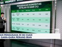 Video: Deretan Pengusaha RI Ini Cuan Besar Gara-gara Perang Iran