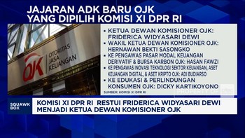Video: Sah! Komisi XI DPR RI Tetapkan 5 Tambahan Pejabat Baru OJK