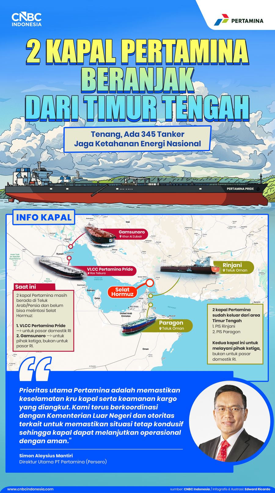 2 Kapal Pertamina Beranjak dari Timur Tengah