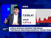Video: IHSG & Rupiah Tertekan Perang Iran, Level Terendah Bisa Jebol?