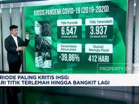 Belajar dari Sejarah Berikut Proyeksi Pivot Point Penurunan IHSG