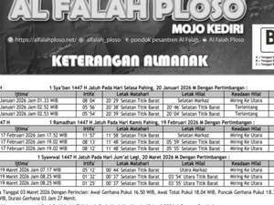 Ini Dasar Ponpes Al Falah Ploso Kediri Tetapkan Lebaran 20 Maret 2026