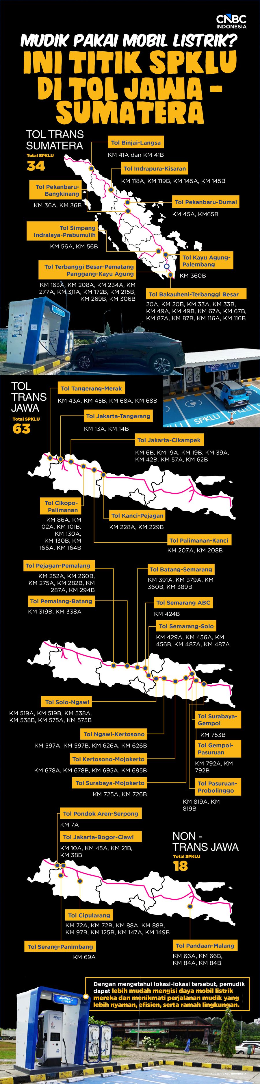 Mudik Pakai Mobil listrik? Ini titik SPKLU di TOl jawa - sumatera