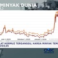 Tarif Listrik April-Juni 2026 Tidak Naik - Gas Dunia Setop oprasi
