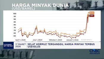 Tarif Listrik April-Juni 2026 Tidak Naik - Gas Dunia Setop oprasi
