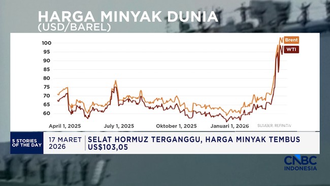 Tarif Listrik April-Juni 2026 Tidak Naik - Gas Dunia Setop oprasi
