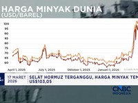 Tarif Listrik April-Juni 2026 Tidak Naik - Gas Dunia Setop oprasi