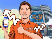 Tumbuh Solid, Bank Raya Cetak Rapor Positif di 2025