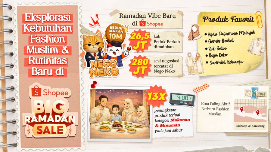 Shopee Big Ramadan Sale 2026