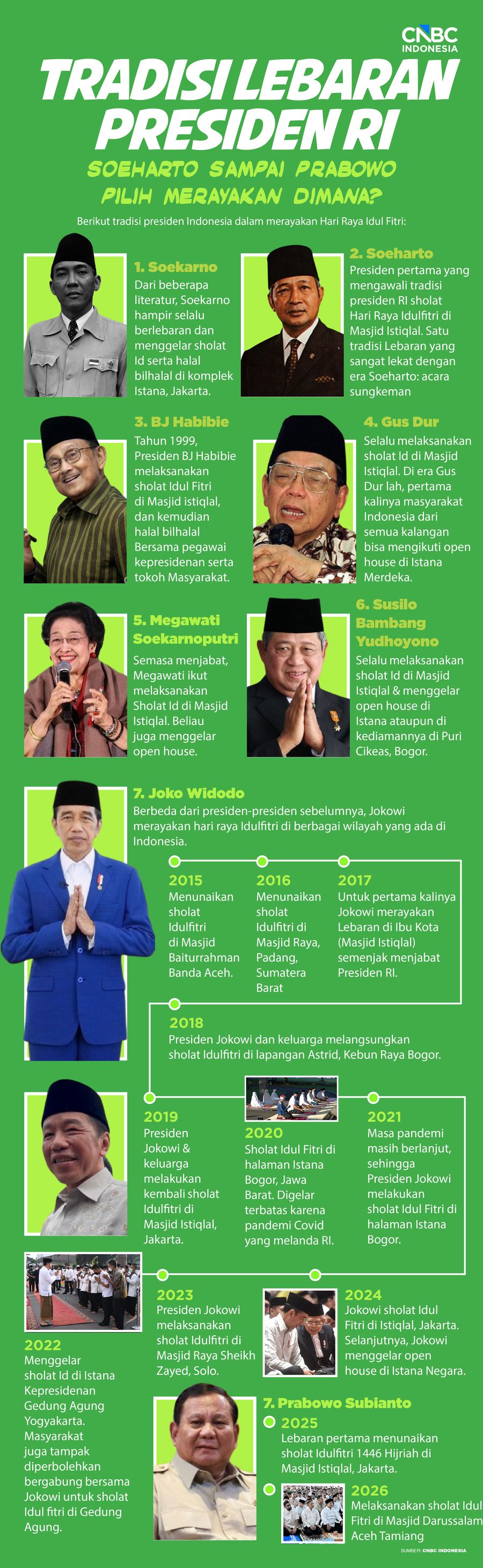 Tradisi Lebaran Presiden: Soeharto - Prabowo Pilih Hari Raya di Mana?