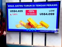 Emas Tak Lagi Aman? Perang Iran Mengubah Segalanya, Investor Terjebak