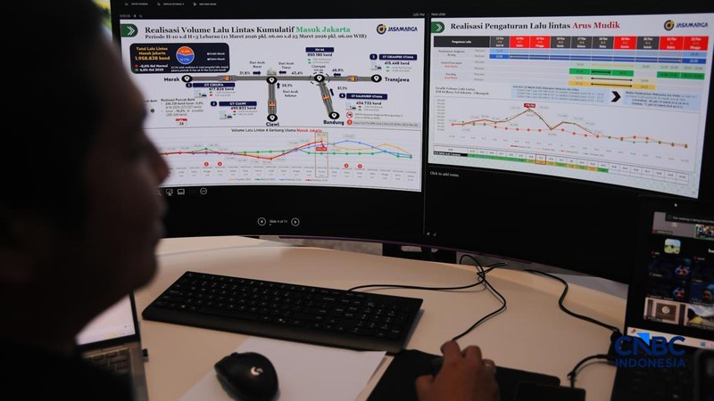 Direktur Utama PT Jasa Marga (Persero) Tbk Rivan Achmad Purwantono, Kapolri Jenderal Listyo Sigit Prabowo, Menko PMK Pratikno, dan Mehub Dudy Purwaghandi meninjau Jasa Marga Toll Road Command Center (JMTC) di Jatiasih, Bekasi, Jawa Barat, Rabu (25/3/2026). (CNBC Indonesia/Faisal Rahman)