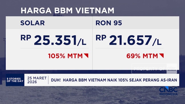 Video: Pemerintah Godok Stimulus Ekonomi - Filipina Darurat Energi
