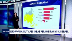 Video: Eropa-Asia Ikut Apes Imbas Perang Iran Vs AS-Israel