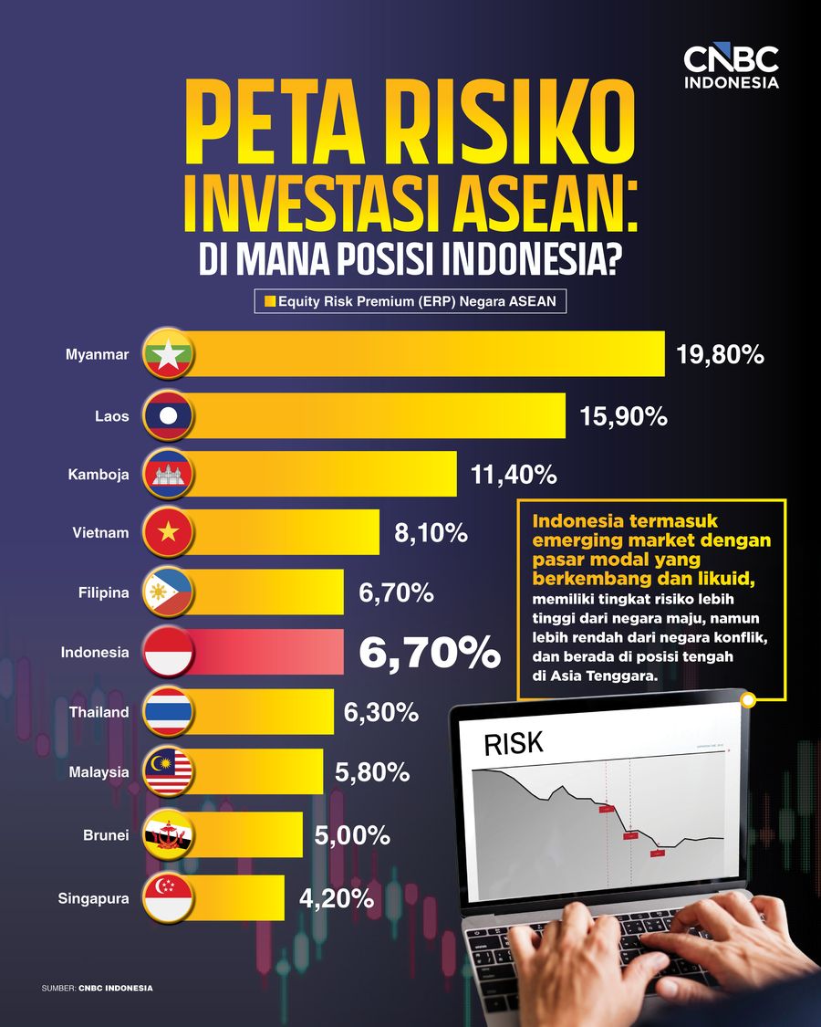 Peta Risiko Investasi ASEAN: Di Mana Posisi Indonesia?