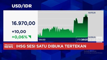 Video:Awal Pekan, IHSG Melemah Lebih 1% - Rupiah Anjlok Lawan Dolar AS