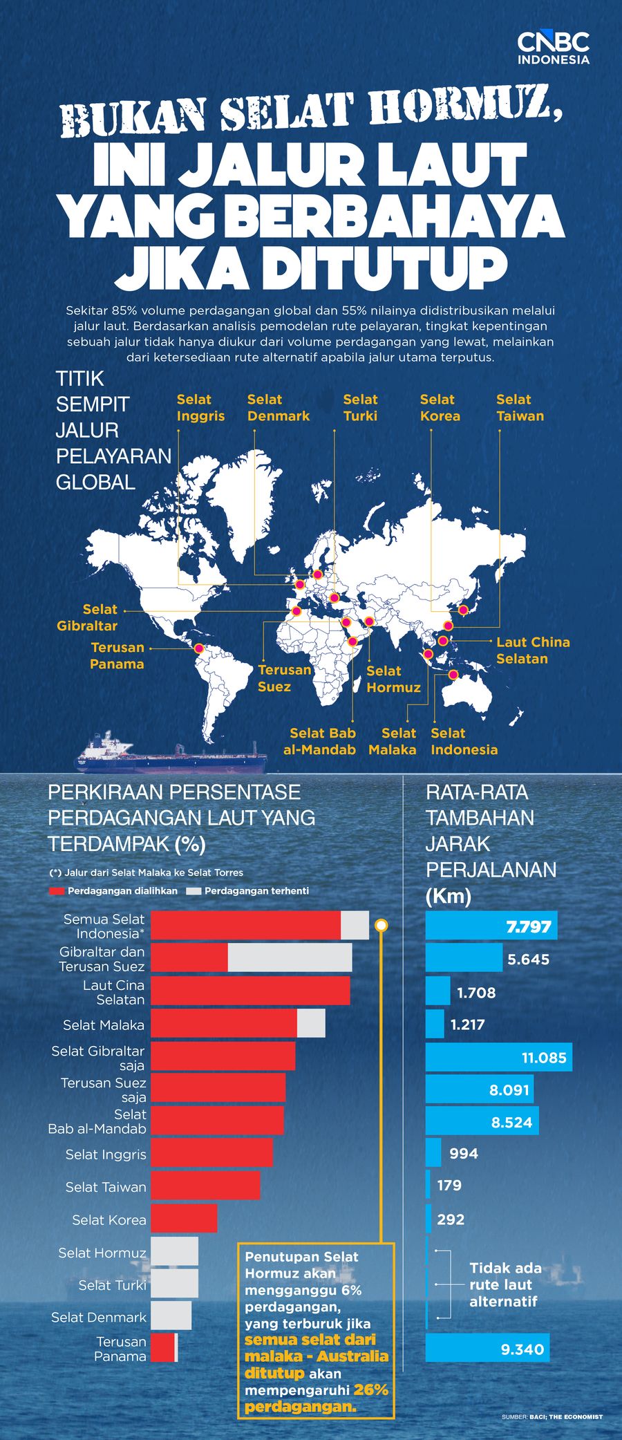 Bukan Selat Hormuz, Ini Jalur Laut yang berbahaya Jika Ditutup