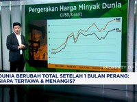 Video: Perang Iran VS AS 'Goyang' Pasar Keuangan