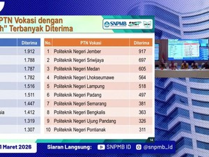 20 PTN Penerima KIP-Kuliah Terbanyak di SNBP 2026, Tujuanmu Termasuk?