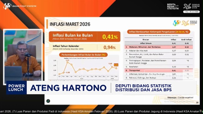 Video: Inflasi Indonesia di Maret 2026 Capai 3,48% (yoy)