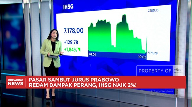 Video: Rupiah Ambles Lawan Dolar AS, Sentuh Level Rp 17.000