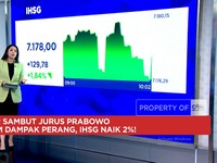Video: Rupiah Ambles Lawan Dolar AS, Sentuh Level Rp 17.000