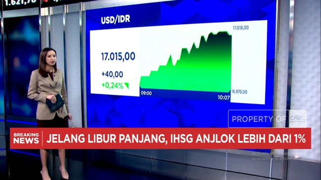 Video: IHSG Melemah Lebih Dari 1% dan Rupiah Ambles ke Rp 17.000/USD