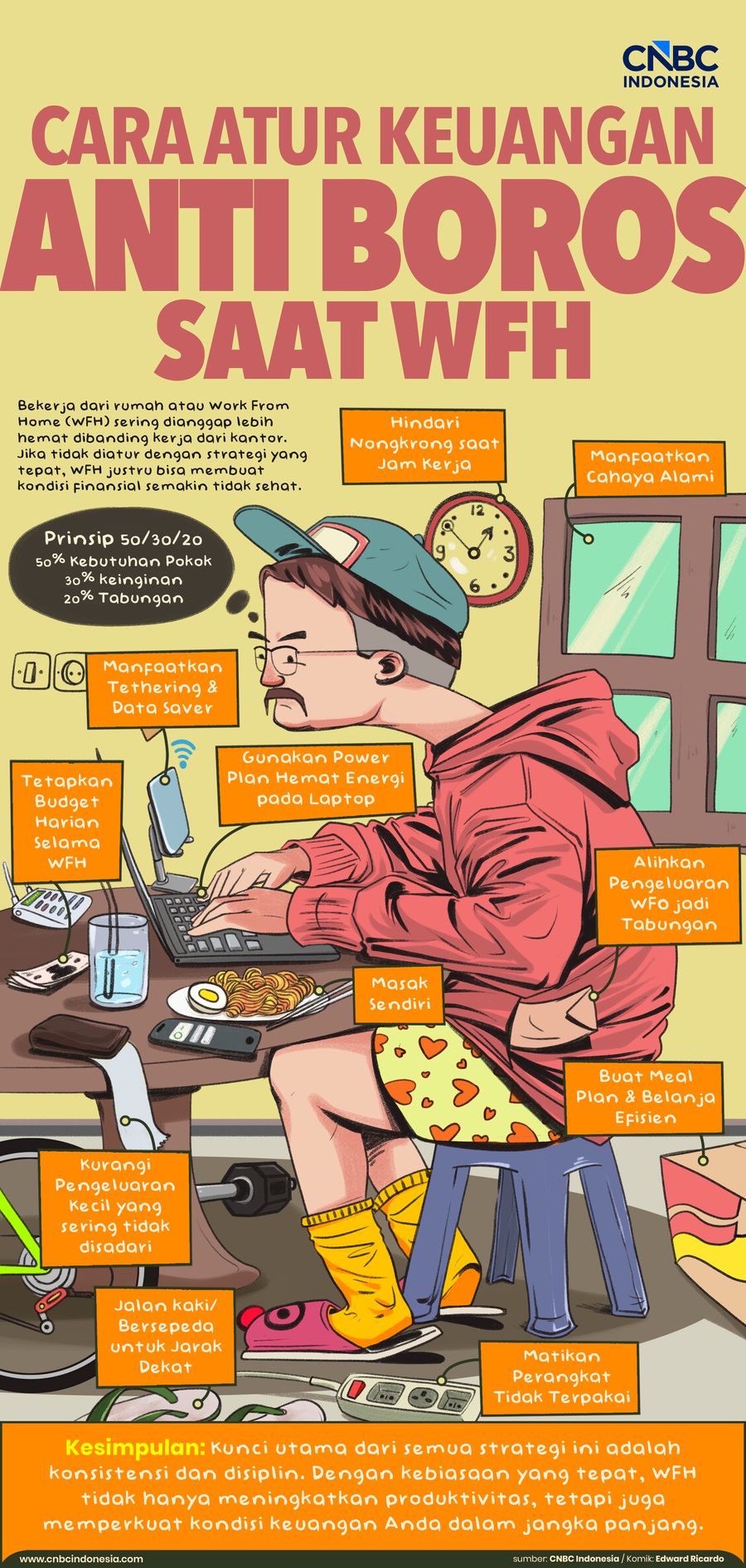 Infografis, Cara Atur Keuangan Anti boros Saat WFH