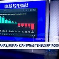 Video: Timur Tengah Memanas, Rupiah Kian Panas Tembus Rp 17.000