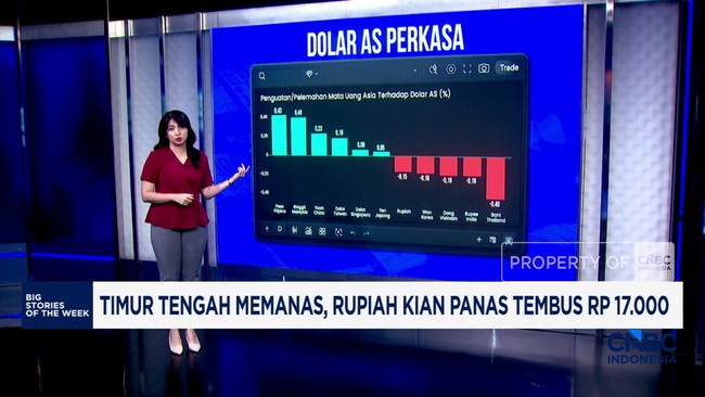 Video: Timur Tengah Memanas, Rupiah Kian Panas Tembus Rp 17.000