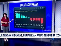 Video: Timur Tengah Memanas, Rupiah Kian Panas Tembus Rp 17.000