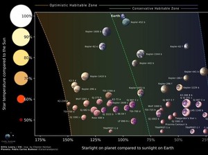 Ilmuwan Identifikasi 45 Planet Mirip Bumi, Kandidat Terbaik Cari Kehidupan Alien