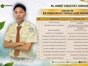 Keren! Siswa MAN 2 Pekanbaru Ini Diterima di 13 Kampus Luar Negeri