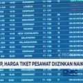 Video: Ada PPN DTP, Harga Tiket Pesawat Diizinkan Naik 9-13%