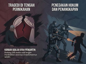 Izin Keramaian Hajatan di Purwakarta Diperketat Imbas Tragedi Preman