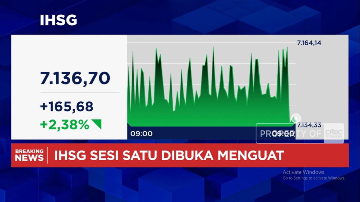 Video: Ada Kabar Terbaru Dari Perang Iran, IHSG Menguat Lebih Dari 2%