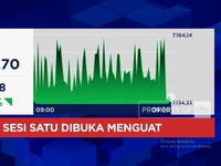Video: Ada Kabar Terbaru Dari Perang Iran, IHSG Menguat Lebih Dari 2%