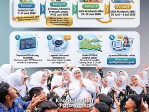 Catat! Ini Jadwal SPMB SMA/SMK di Jatim 2026