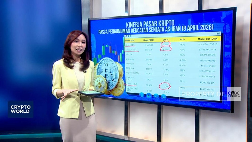 Geopolitik Mereda, Kripto Menggila: Sinyal Baru Pasar Digital!