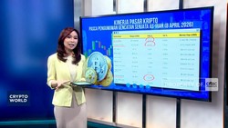 Video: Gencatan Senjata AS-Iran, Bitcoin CS Pesta pora