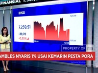Video: Usai Pesta, IHSG Anjlok Lagi & Rupiah Terjebak di Rp 17.000/USD