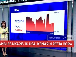 Video: Usai Pesta, IHSG Anjlok Lagi & Rupiah Terjebak di Rp 17.000/USD