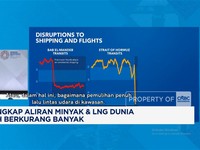 Video: IMF Ungkap Aliran Minyak & LNG Dunia Sudah Berkurang Banyak