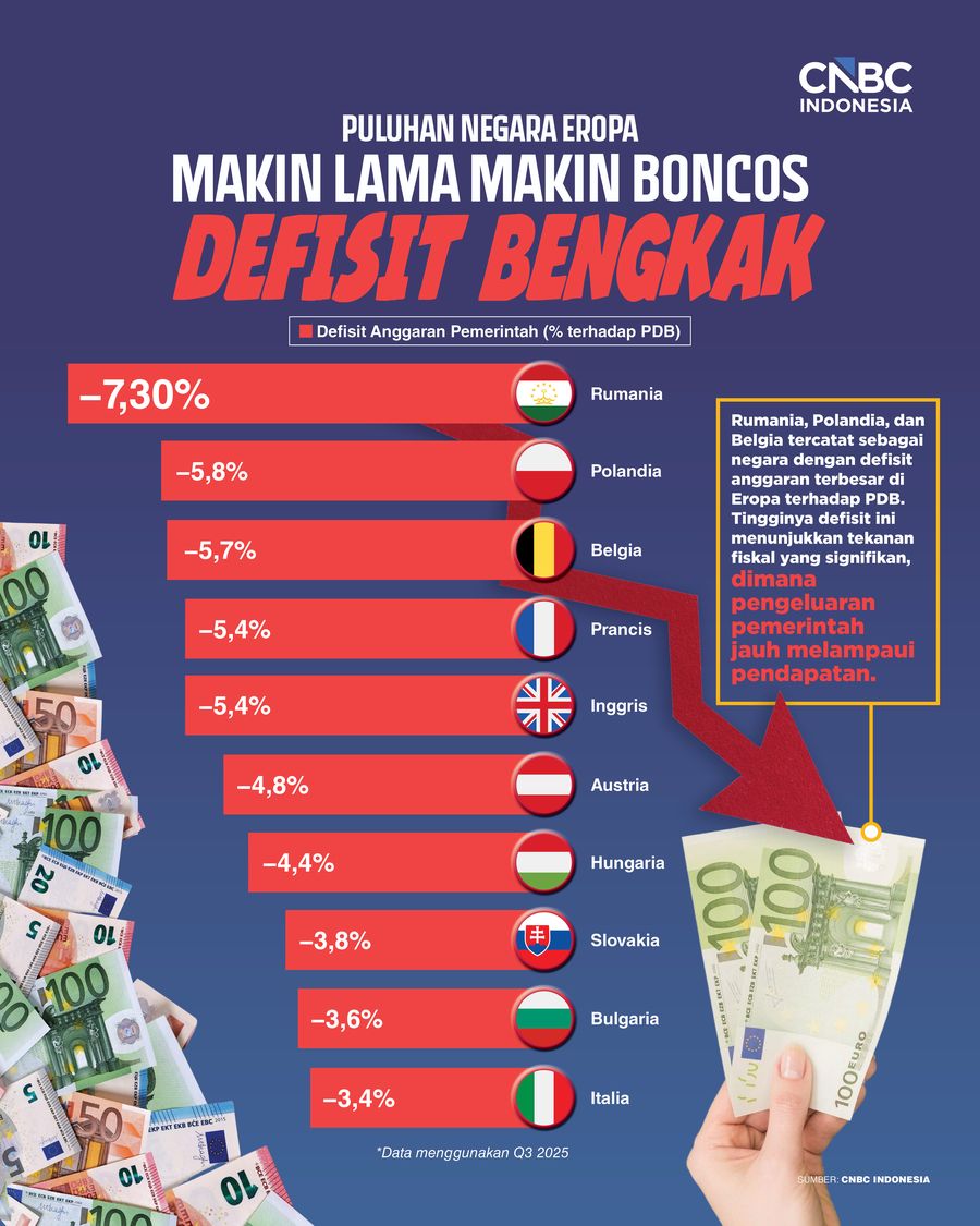 Puluhan Negara Eropa Makin Lama Makin Boncos, Defisit Bengkak