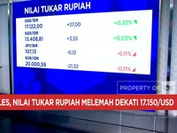 Video:Perundingan AS Vs Iran Gagal - Rupiah Anjlok ke Rp17.122 per USD