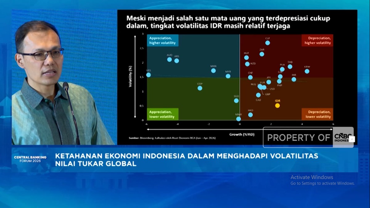 Video: Alasan Ekonom Sebut Kekuatan Fundamental Rupiah Relatif Baik